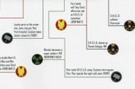 Marvel creates official movie timeline leading up to “The Avengers”