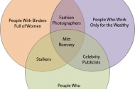 Venn440 Sundance Channel has "binders full of women" and a creepy potential VP