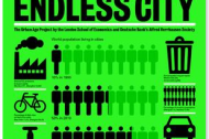 Living in the Endless City