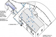 Rainwater harvesting: another step towards Army sustainability