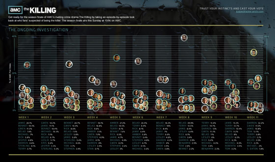<em>The Killing</em> Suspect Tracker: The Results So Far