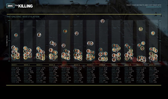<em>The Killing</em> Suspect Tracker: Season 1 Wrap Up