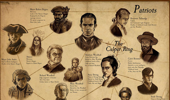 Explore the Ties That Bind With the <em>TURN</em> Interactive Character Tree