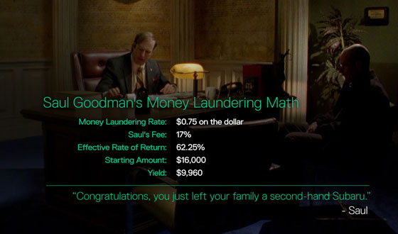 Get More Saul Goodman with the <em>Breaking Bad</em> Binge Companion