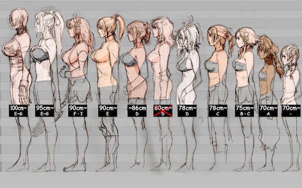 Breast Chart